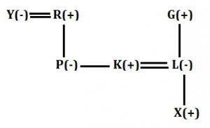 Blood Relation Reasoning Tricks, Questions, Problem With Solution_50.1