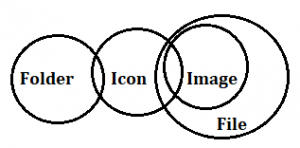 Reasoning Quiz for IBPS PO 2020, 12th August – Syllogism |_8.1