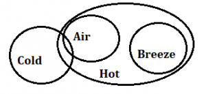 Reasoning Quiz for IBPS PO 2020, 12th August – Syllogism |_13.1