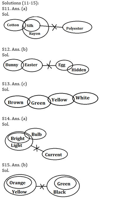 IBPS PO Prelims Reasoning Ability Mini Mock 3- Syllogism |_5.1