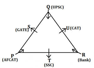 Reasoning Quiz for IBPS RRB 2020, 23rd August- Puzzle & Inequalities |_3.1