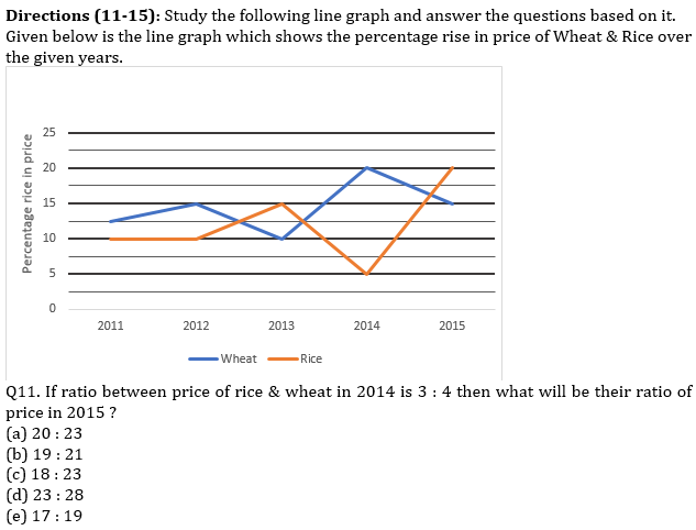 IBPS PO Prelims Quantitative Aptitude Mini Mock 13- Practice Set |_6.1