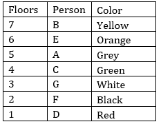 IBPS PO Prelims Reasoning Ability Mini Mock 15- Puzzles |_3.1