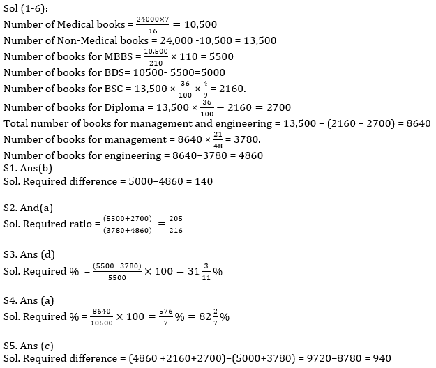 IBPS PO Prelims Quantitative Aptitude Mini Mock 15- Caselet |_8.1