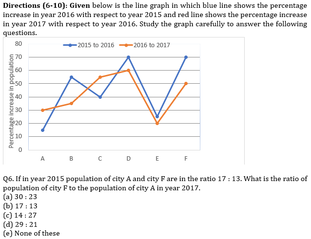 IBPS RRB Prelims Quantitative Aptitude Mini Mock 2- Data Interpretation |_5.1