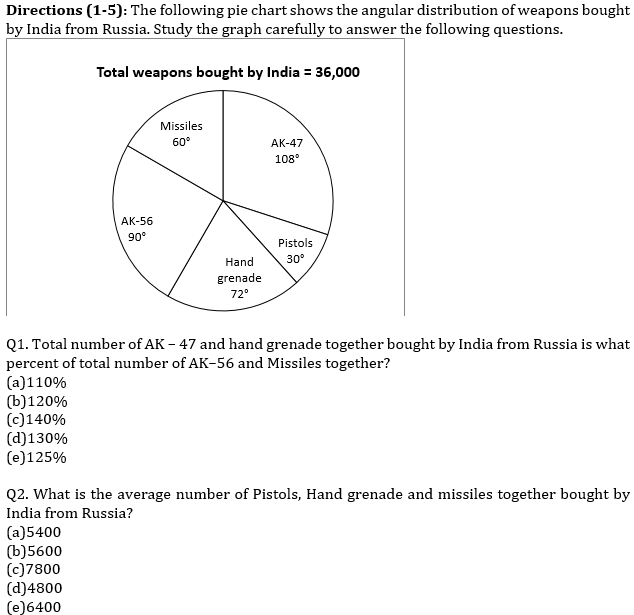 IBPS RRB Prelims Quantitative Aptitude Mini Mock 2- Data Interpretation |_3.1