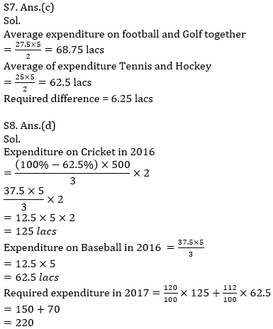 IBPS PO Prelims Quantitative Aptitude Mini Mock 17- Pie Chart DI |_12.1