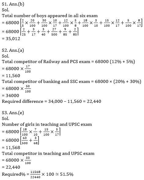 IBPS PO Prelims Quantitative Aptitude Mini Mock 17- Pie Chart DI |_10.1