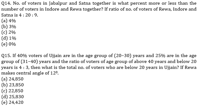 IBPS PO Prelims Quantitative Aptitude Mini Mock 17- Pie Chart DI |_9.1