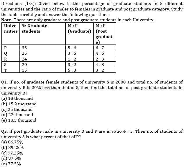 IBPS PO Prelims Quantitative Aptitude Mini Mock 19- Practice Set |_3.1