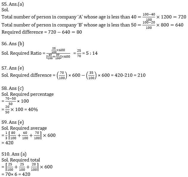 IBPS PO Prelims Quantitative Aptitude Mini Mock 22- Data Interpretation |_11.1