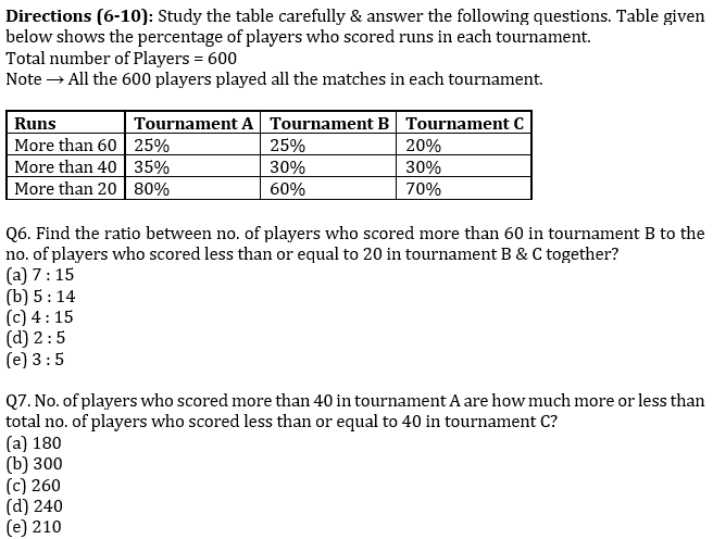 IBPS PO Prelims Quantitative Aptitude Mini Mock 22- Data Interpretation |_6.1