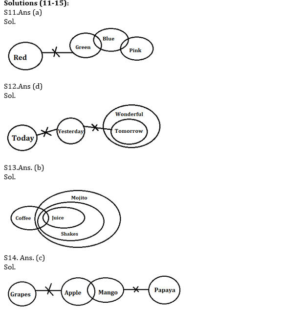 IBPS RRB Prelims Reasoning Ability Mini Mock 8- Puzzle & Syllogism |_4.1