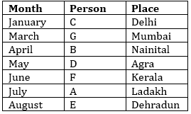 IBPS RRB Prelims Reasoning Ability Mini Mock 11- Puzzle & Inequalities |_3.1