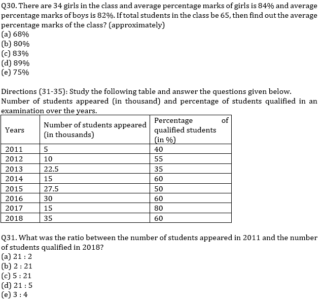 IBPS RRB Prelims Quantitative Aptitude Practice Set-11th September |_12.1