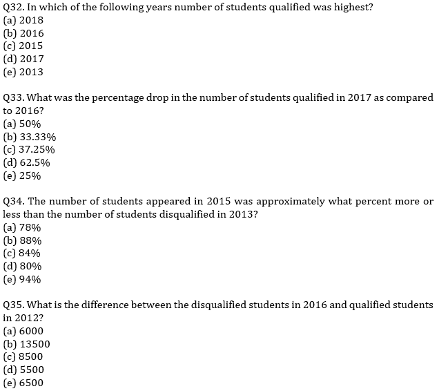 IBPS RRB Prelims Quantitative Aptitude Practice Set-11th September |_13.1