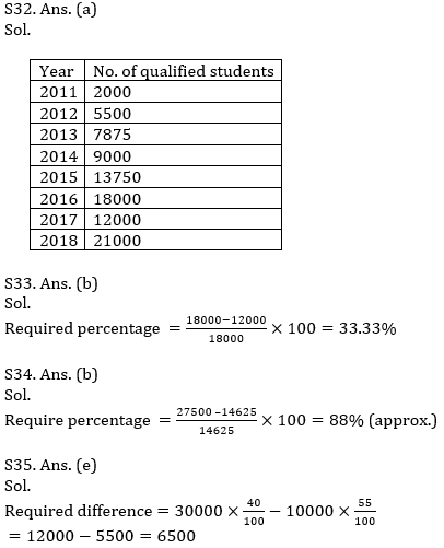 IBPS RRB Prelims Quantitative Aptitude Practice Set-11th September |_25.1