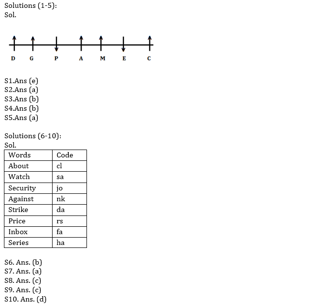 IBPS RRB Prelims Reasoning Ability Practice Set-13th September |_3.1