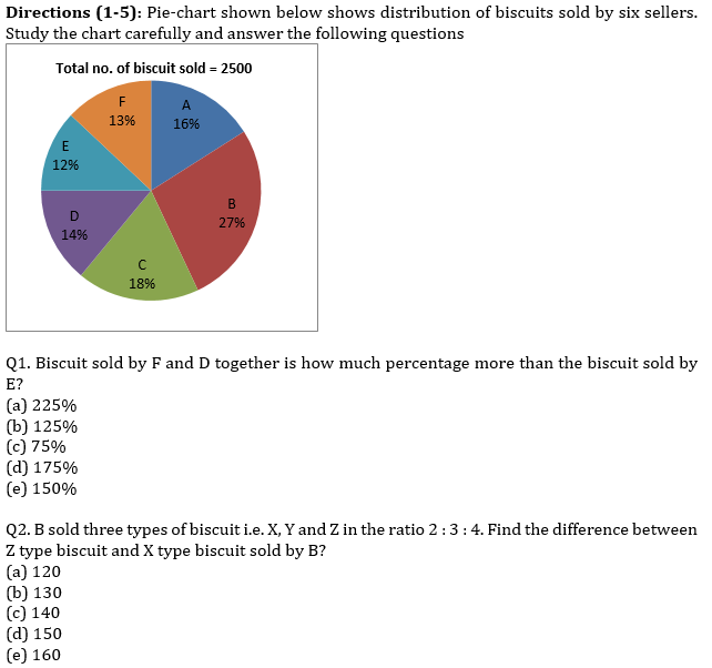 IBPS RRB Prelims Quantitative Aptitude Mini Mock 12- Data Interpretation and Caselet |_3.1