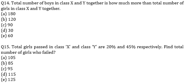 IBPS RRB Prelims Quantitative Aptitude Mini Mock 12- Data Interpretation and Caselet |_8.1