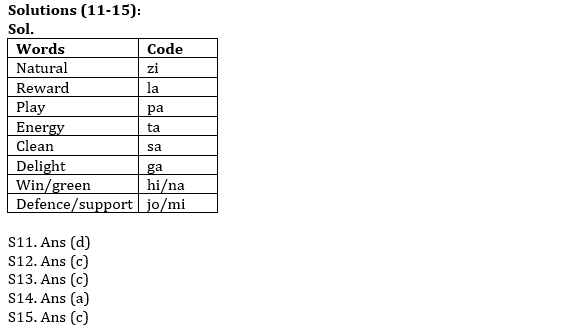 IBPS RRB Prelims Reasoning Ability Mini Mock 12- Puzzle, Coding-Decoding & Syllogism |_5.1