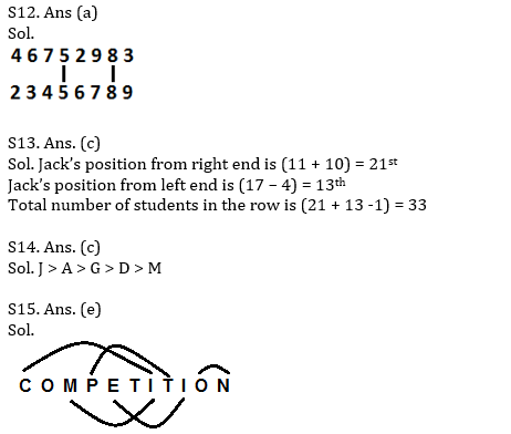 IBPS RRB Prelims Reasoning Ability Practice Set-20th September |_4.1