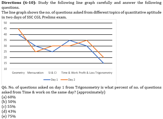 IBPS PO Prelims Quantitative Aptitude Mini Mock 37- Data Interpretation |_5.1