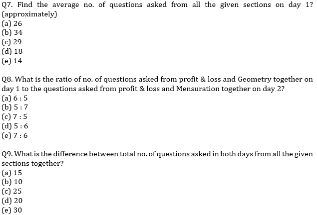 IBPS PO Prelims Quantitative Aptitude Mini Mock 37- Data Interpretation |_6.1