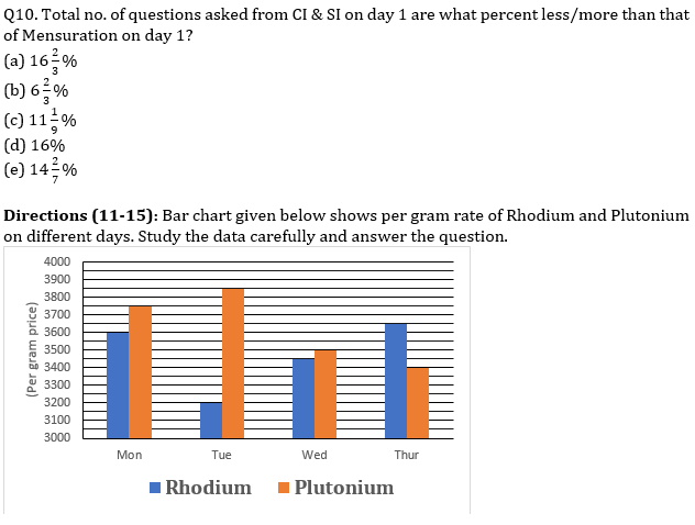 IBPS PO Prelims Quantitative Aptitude Mini Mock 37- Data Interpretation |_7.1