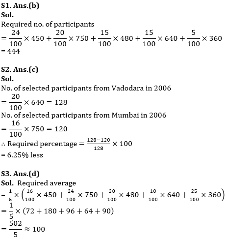 IBPS PO Prelims Quantitative Aptitude Mini Mock 37- Data Interpretation |_9.1