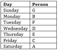 IBPS RRB Prelims Reasoning Ability Practice Set- 23rd September |_3.1