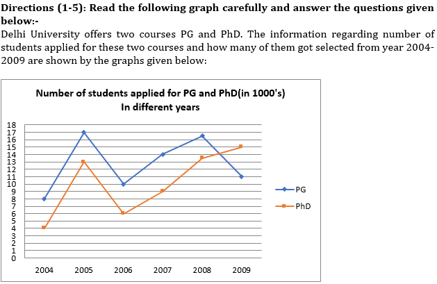 Quantitative Aptitude Quiz for IBPS RRB Mains 2020, 4th October-Miscellaneous DI and Arithmetic |_3.1