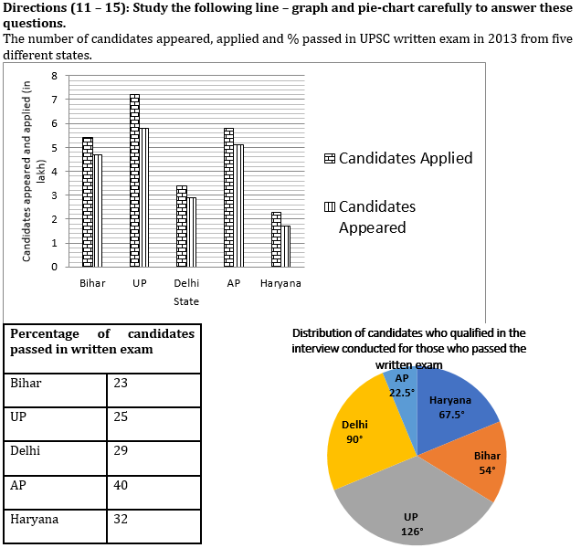 Quantitative Aptitude Quiz for IBPS RRB Mains 2020, 4th October-Miscellaneous DI and Arithmetic |_4.1