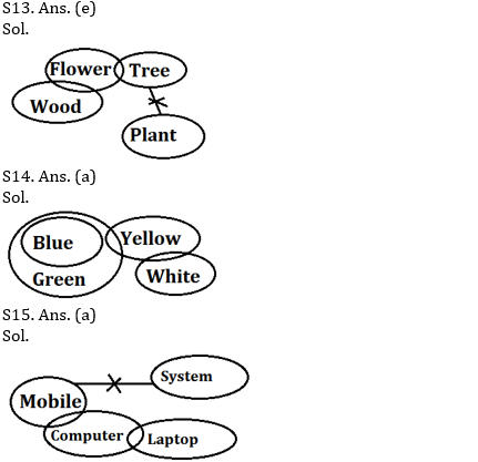 IBPS PO Prelims Reasoning Ability Mini Mock 52- Puzzle & Syllogism |_5.1