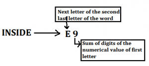 Reasoning Quiz for IBPS RRB Mains 2020, 8th October-Puzzle & Input-Output |_4.1