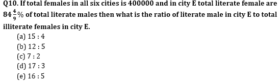 Quantitative Aptitude Quiz for RBI Assistant/ IBPS Mains 2020- 21 October_8.1