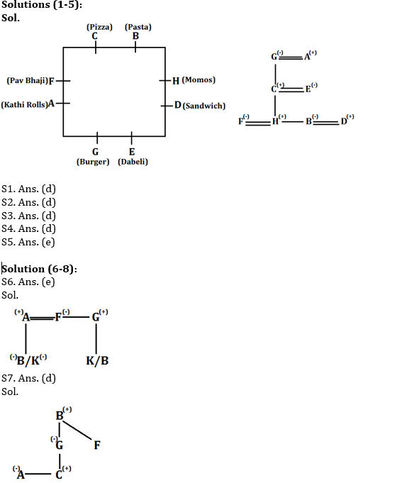 Reasoning Ability Quiz for RBI Assistant/ IBPS Mains 2020, 21st October- Puzzle & Blood Relation |_3.1