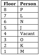 IBPS Clerk Prelims Reasoning Mini Mock- 22nd October |_3.1