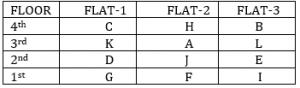 Reasoning Ability Quiz for RBI Assistant/ IBPS Mains 2020, 22nd October- Puzzle & Input-Output |_3.1