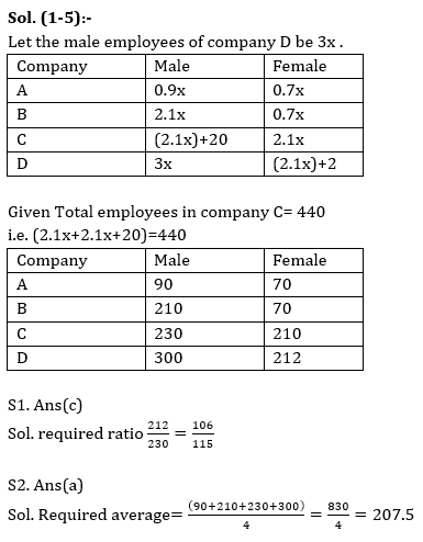Quantitative Aptitude Quiz for RBI Assistant/ IBPS PO Mains 2020- 23 October_4.1
