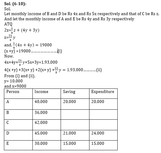 Quantitative Aptitude Quiz for RBI Assistant/ IBPS PO Mains 2020- 23 October_6.1