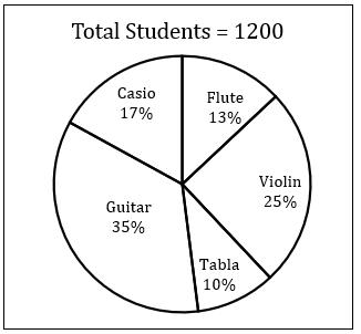 Quantitative Aptitude Quiz for IBPS Clerk Prelims 2020- 23rd October |_5.1