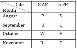 IBPS Clerk Prelims Reasoning Mini Mock- 25th October |_3.1