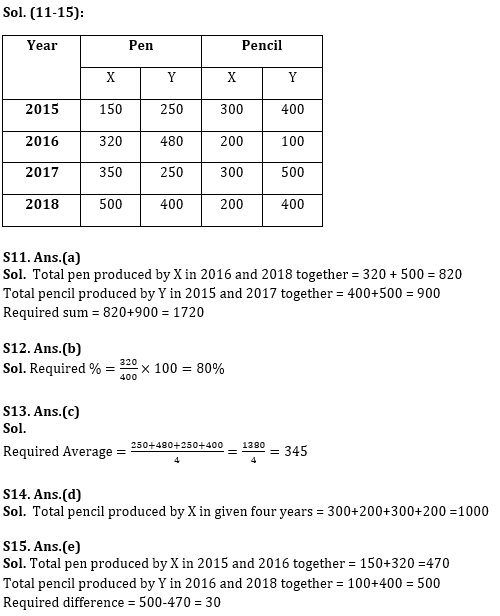 IBPS SO Prelims क्वांट क्विज 2022 – 19th November | Latest Hindi Banking jobs_9.1