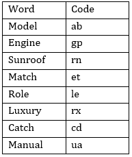 IBPS Clerk Prelims Reasoning Mini Mock- 30th October |_4.1