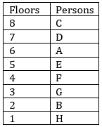 IBPS Clerk Prelims Reasoning Mini Mock- 2nd November |_3.1