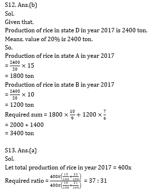 Quantitative Aptitude Quiz for IBPS Clerk Prelims 2020- 2nd November_10.1