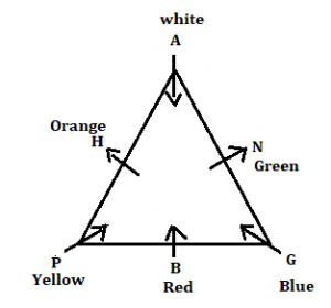 Reasoning Ability Quiz for RBI Assistant/ IBPS Mains 2020, 4th November- Puzzle & Direction Sense |_3.1