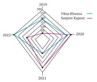 Quantitative Aptitude Quiz for IBPS Clerk Prelims 2020- 5th November_5.1