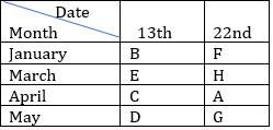 IBPS Clerk Prelims Reasoning Mini Mock- 11th November |_3.1